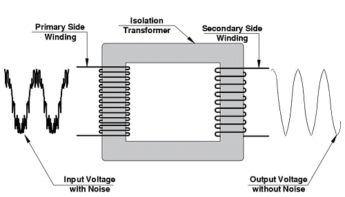 An image of an Isolation Transformer Requirements
